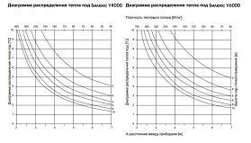 Білюкс У9000 (9,0/400)